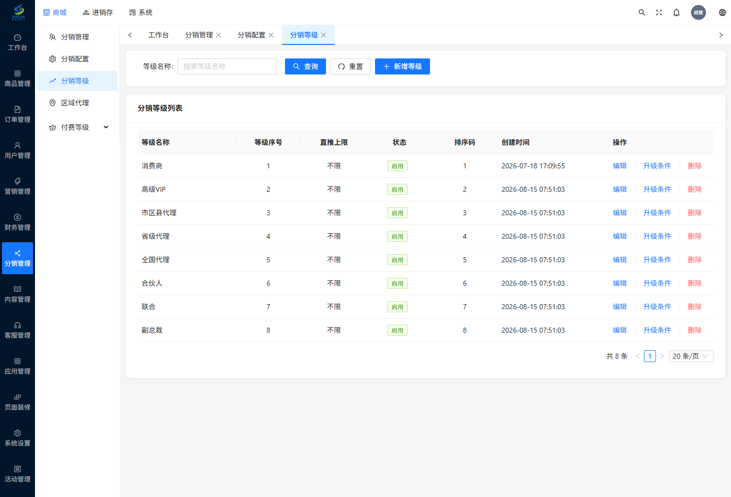 分销等级页