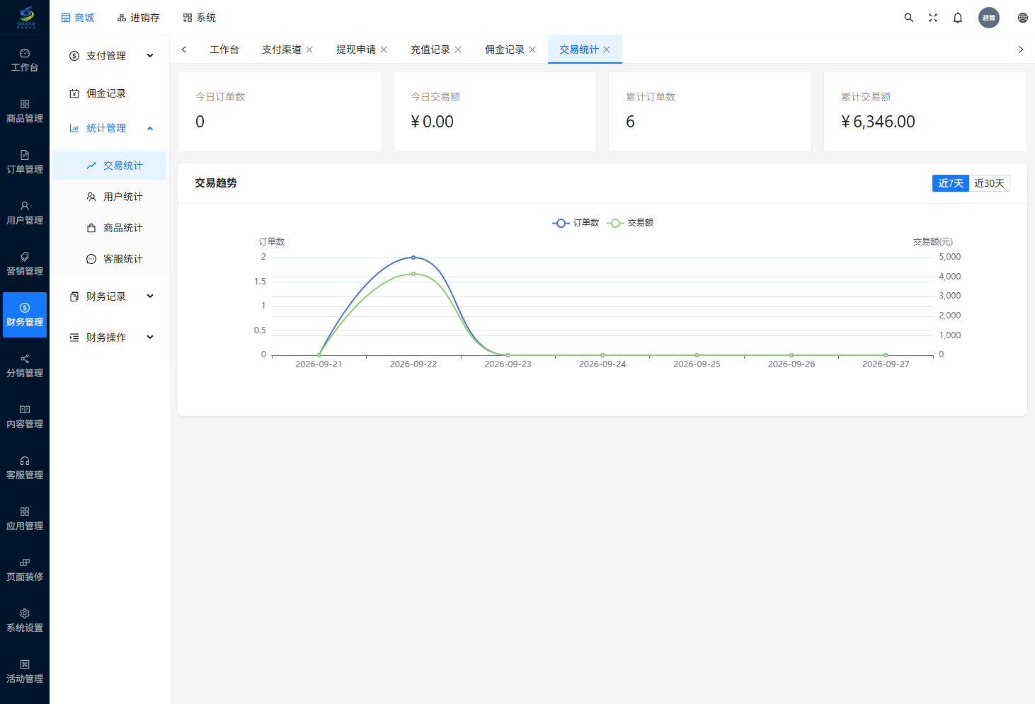 交易统计页